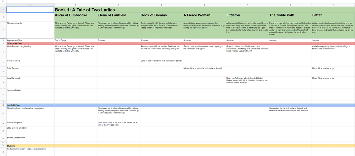 The Mechanical Bird A Tale of Two Ladies Timeline Spreadsheet